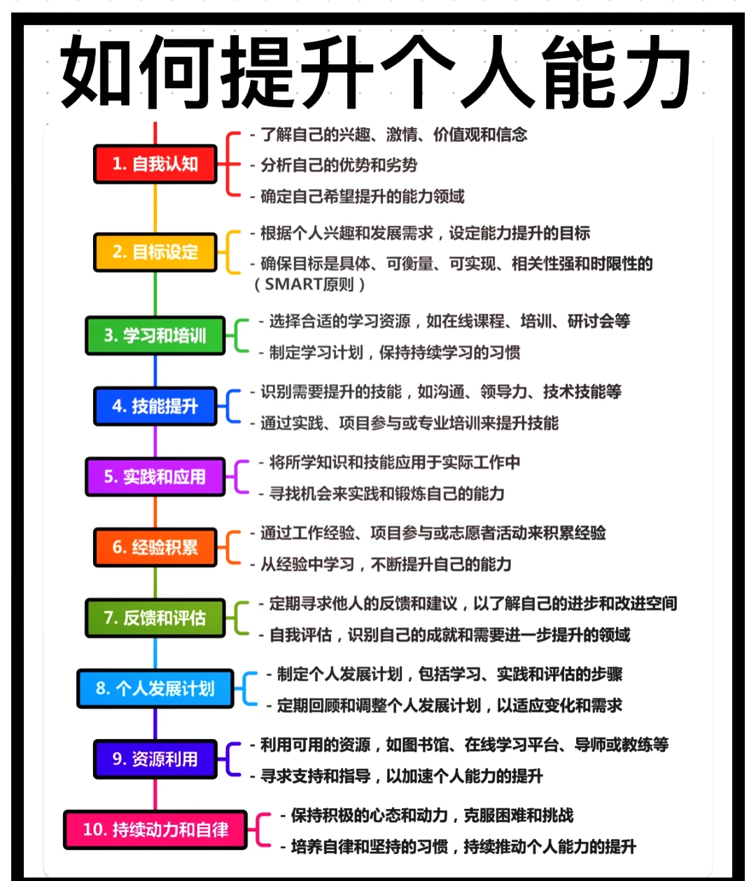 如何为不同水平的球员制定个性化的篮球训练策略_0